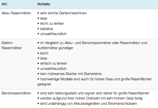 Vergleich von den Vorteilen der Akku-, Elektro- und Benzinrasenmäher